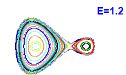 Poincaré section A=1, E=1.2